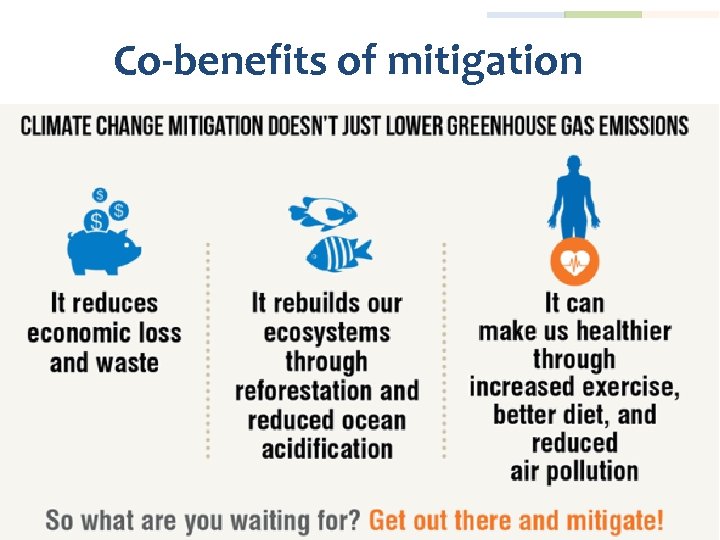 Co-benefits of mitigation 