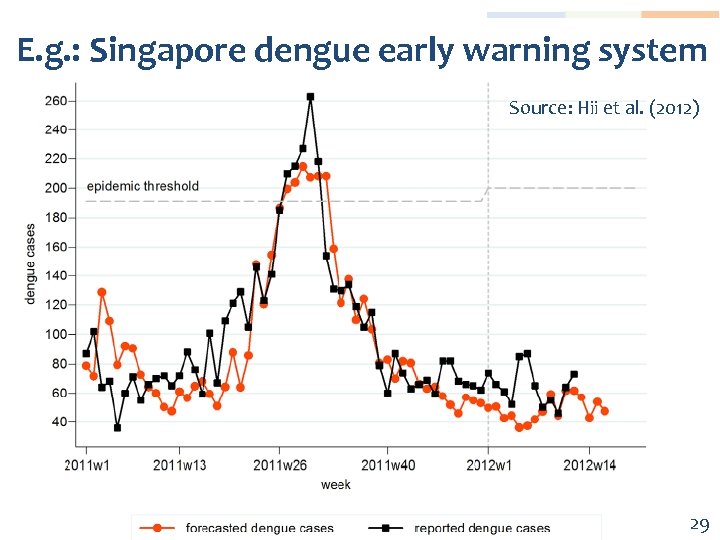 E. g. : Singapore dengue early warning system Source: Hii et al. (2012) 29