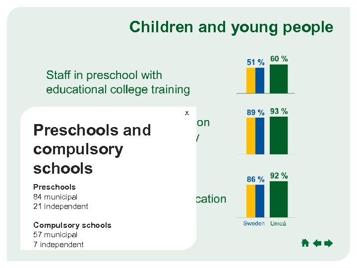 Umeå Children and young people Culture Sport Commerce Growth x Preschools and compulsory schools
