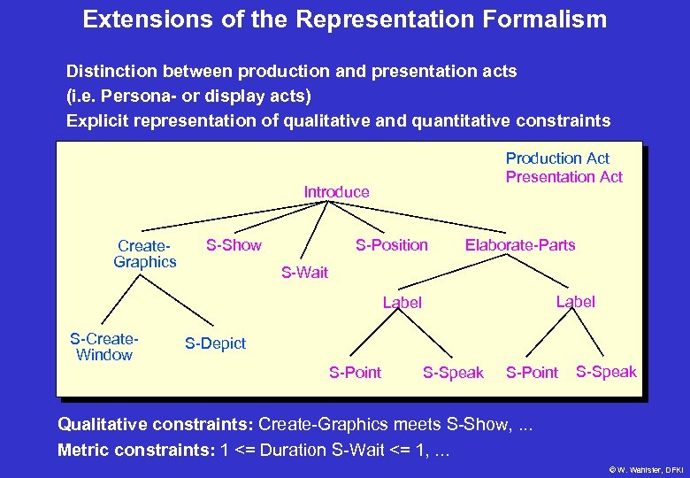 Extensions of the Representation Formalism Distinction between production and presentation acts (i. e. Persona-