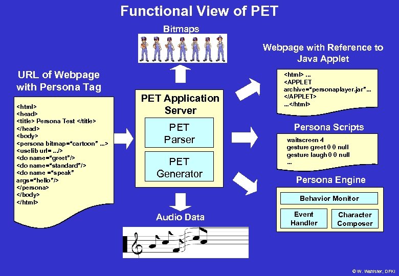 Functional View of PET Bitmaps Webpage with Reference to Java Applet URL of Webpage