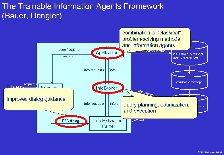 The Trainable Information Agents Framework (Bauer, Dengler) specifications results combination of 