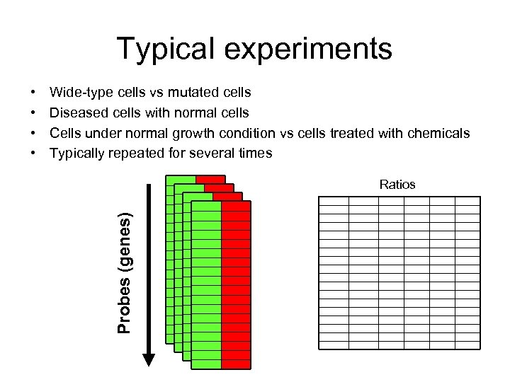 Typical experiments Wide-type cells vs mutated cells Diseased cells with normal cells Cells under