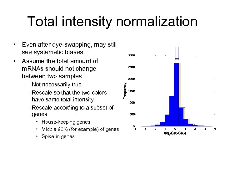 Total intensity normalization • Even after dye-swapping, may still see systematic biases • Assume