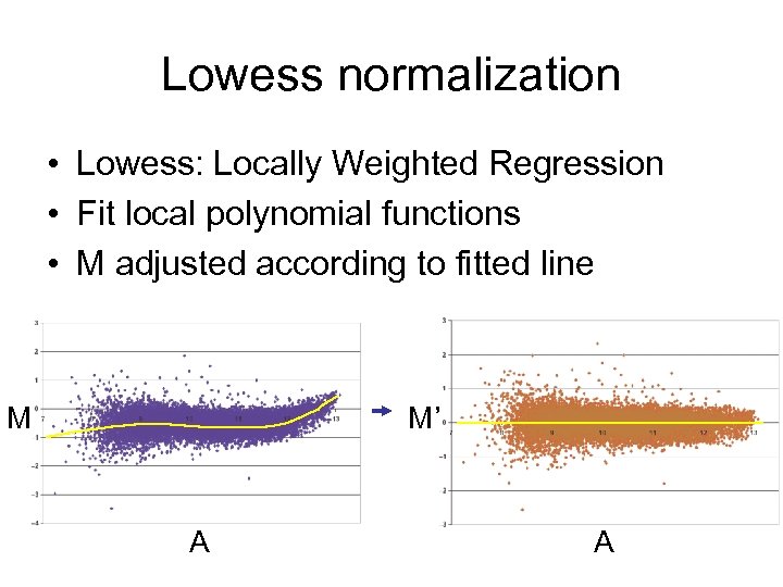 Lowess normalization • Lowess: Locally Weighted Regression • Fit local polynomial functions • M