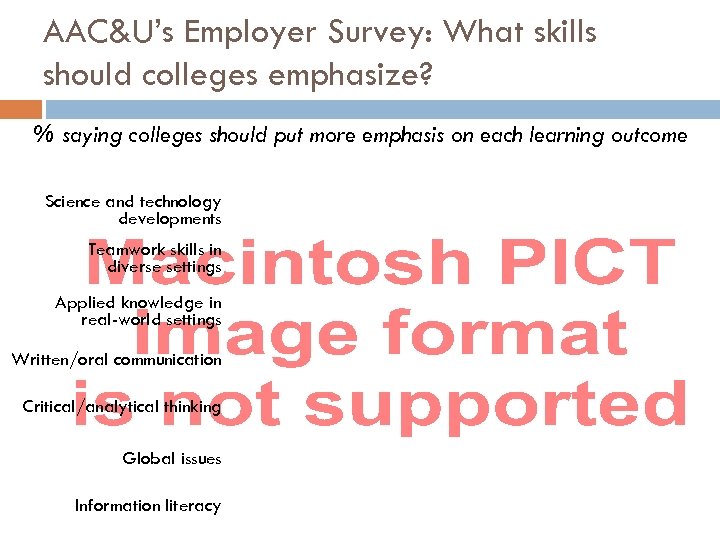 AAC&U’s Employer Survey: What skills should colleges emphasize? % saying colleges should put more