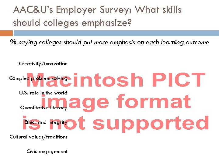 AAC&U’s Employer Survey: What skills should colleges emphasize? % saying colleges should put more