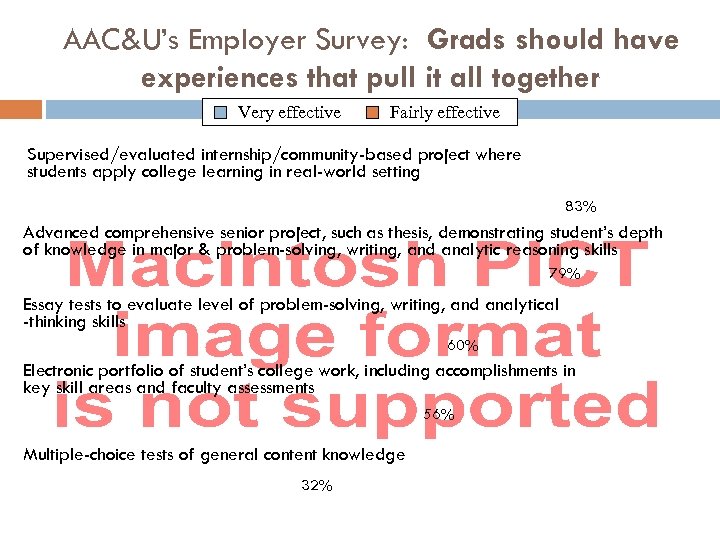 AAC&U’s Employer Survey: Grads should have experiences that pull it all together Very effective