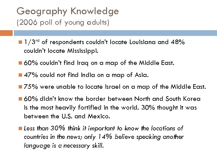 Geography Knowledge (2006 poll of young adults) 1/3 rd of respondents couldn’t locate Louisiana