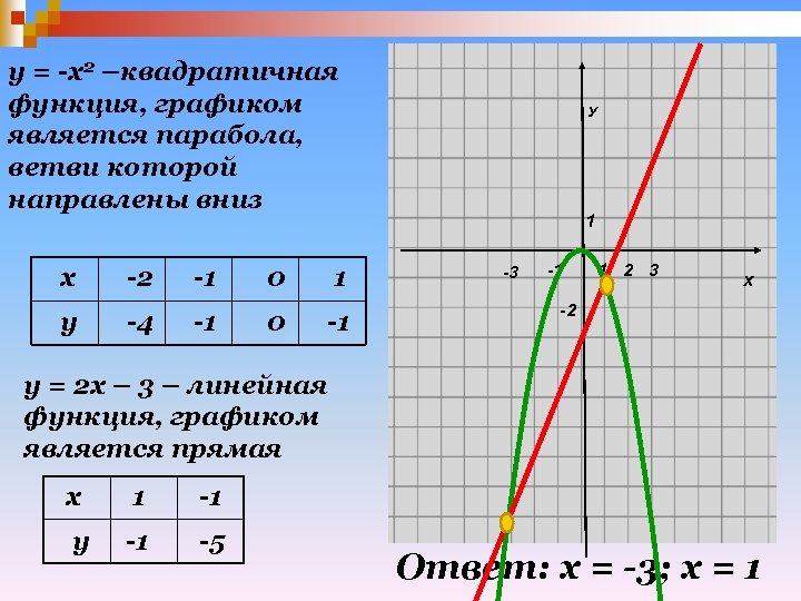 Парабола 7 класс алгебра презентация