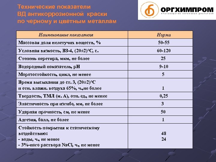 Технические показатели ВД антикоррозионной краски по черному и цветным металлам Наименование показателя Норма Массовая