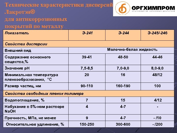 Технические характеристики дисперсий Лакротэн® для антикоррозионных покрытий по металлу Показатель Э-241 Э-244 Э-245/-246 Свойства