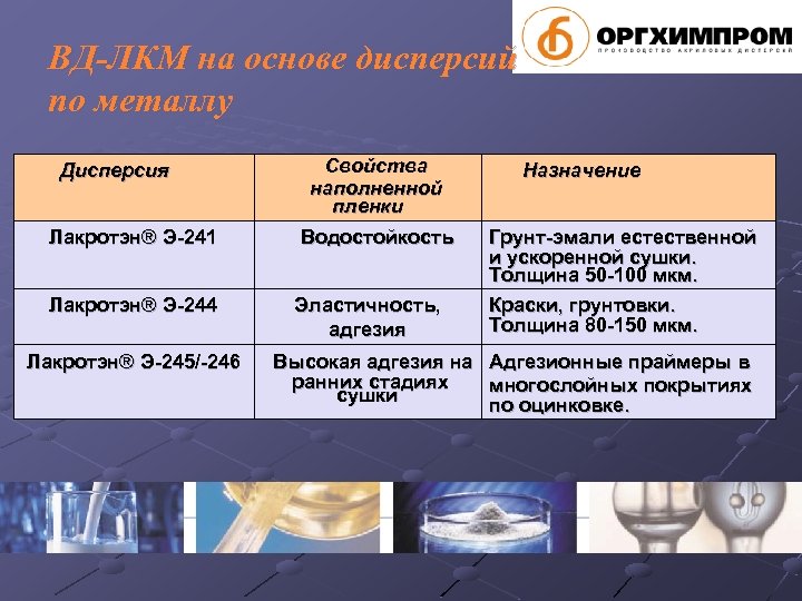 ВД-ЛКМ на основе дисперсий по металлу Дисперсия Лакротэн® Э-241 Лакротэн® Э-244 Лакротэн® Э-245/-246 Свойства