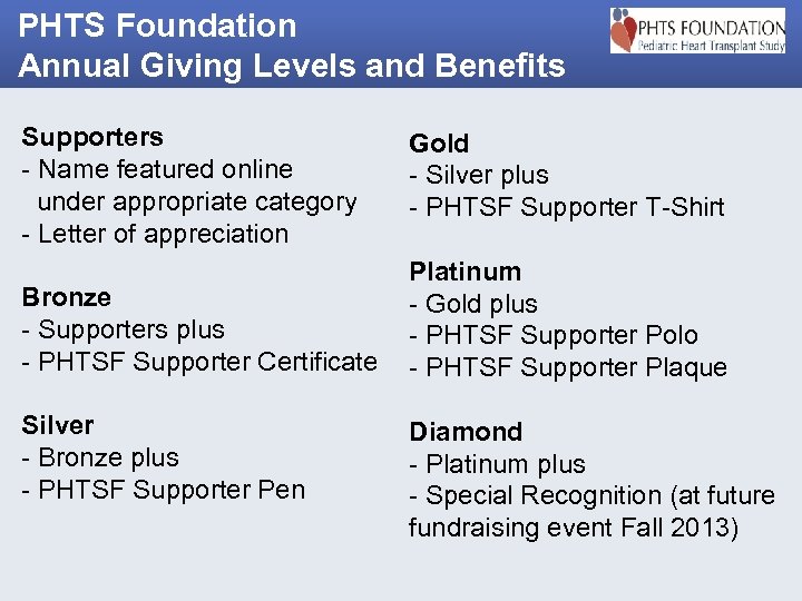PHTS Foundation Annual Giving Levels and Benefits Supporters - Name featured online under appropriate