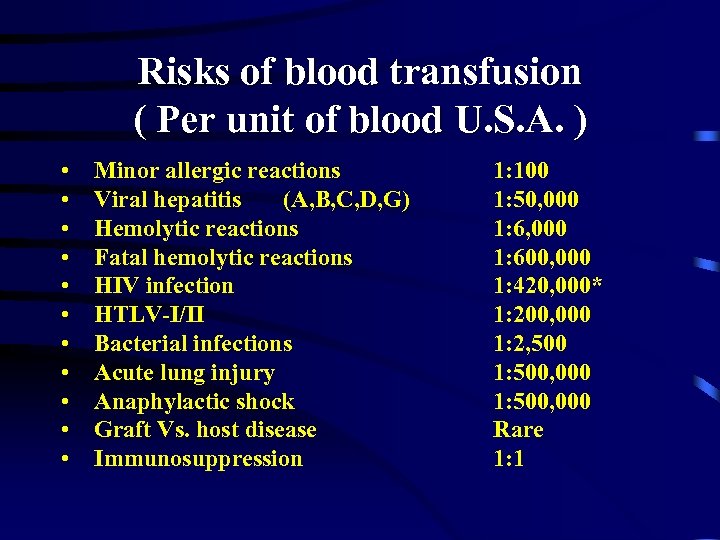 Risks of blood transfusion ( Per unit of blood U. S. A. ) •