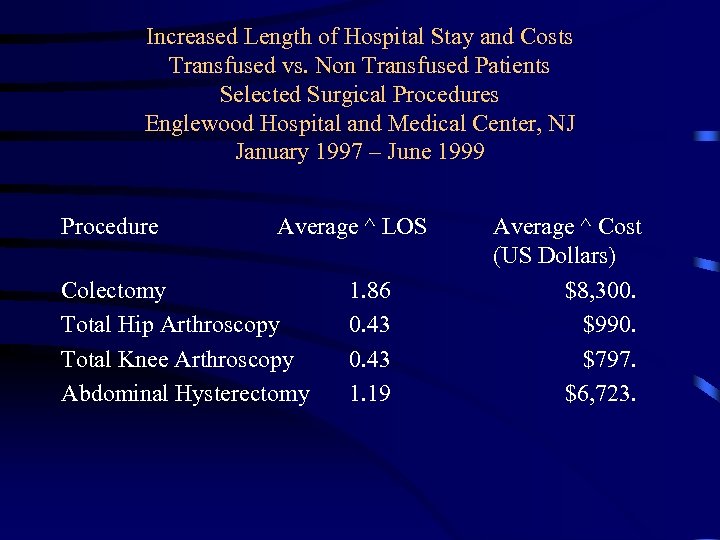 Increased Length of Hospital Stay and Costs Transfused vs. Non Transfused Patients Selected Surgical