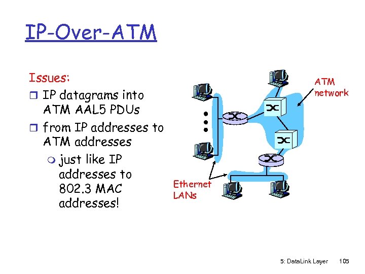 IP-Over-ATM Issues: r IP datagrams into ATM AAL 5 PDUs r from IP addresses