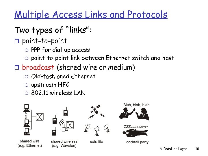Multiple Access Links and Protocols Two types of “links”: r point-to-point m PPP for