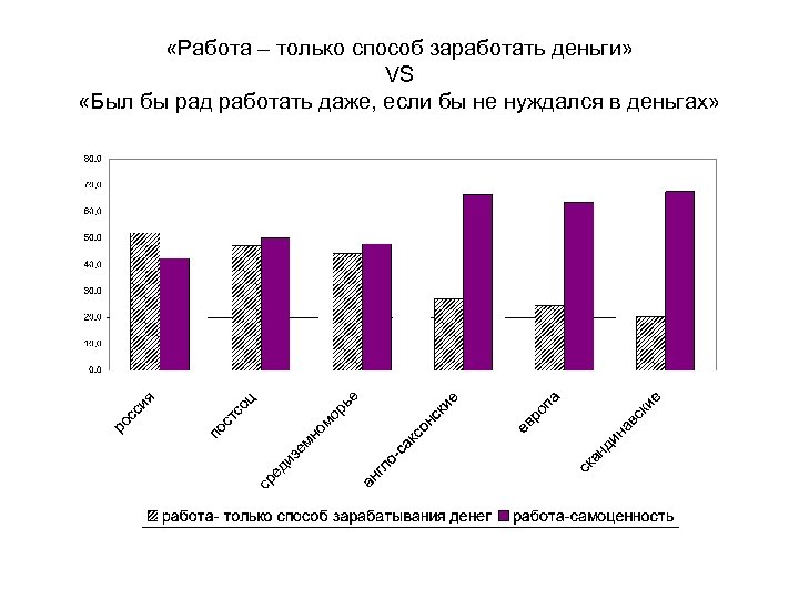  «Работа – только способ заработать деньги» VS «Был бы рад работать даже, если