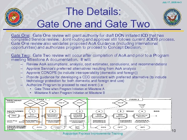 July 17, 2008 rev 3 The Details: Gate One and Gate Two Gate One: