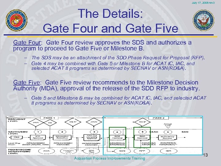 July 17, 2008 rev 3 The Details: Gate Four and Gate Five Gate Four: