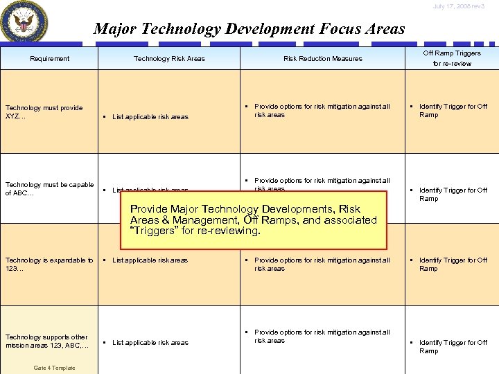 July 17, 2008 rev 3 Major Technology Development Focus Areas Requirement Technology must provide