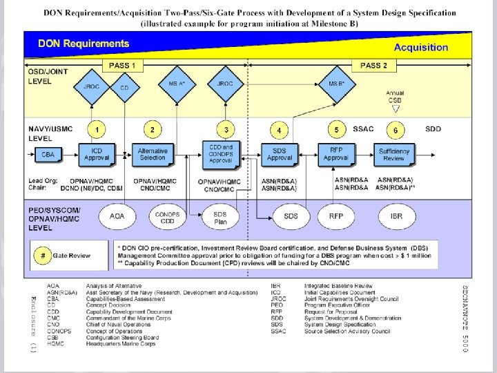July 17, 2008 rev 3 Acquisition Process Improvements Training 46 