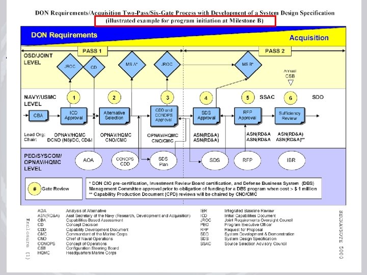 July 17, 2008 rev 3 Acquisition Process Improvements Training 51 