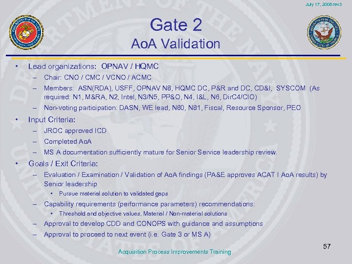 July 17, 2008 rev 3 Gate 2 Ao. A Validation • Lead organizations: OPNAV