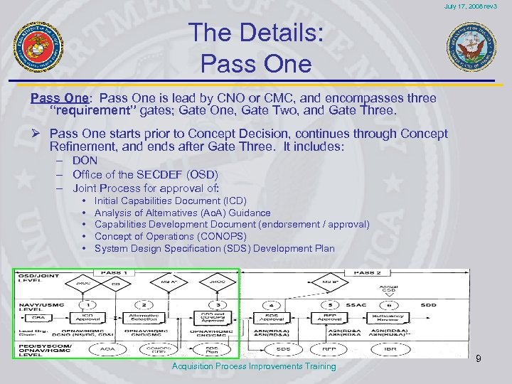 July 17, 2008 rev 3 The Details: Pass One: Pass One is lead by