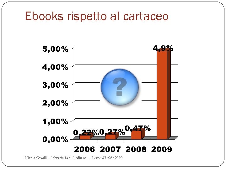 Ebooks rispetto al cartaceo Nicola Cavalli – Libreria Ledi-Ledizioni – Lecce 07/06/2010 