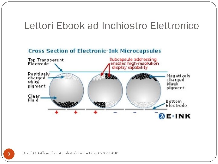 Lettori Ebook ad Inchiostro Elettronico 3 Nicola Cavalli – Libreria Ledi-Ledizioni – Lecce 07/06/2010