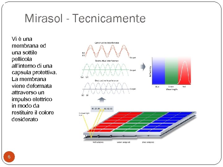 Annulla le barriere temporali Mirasol - Tecnicamente Vi è una membrana ed una sottile