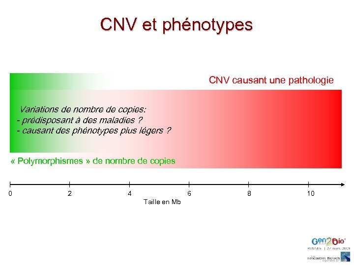 CNV et phénotypes CNV causant une pathologie Variations de nombre de copies: - prédisposant