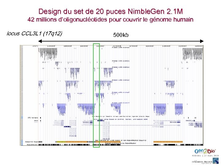 Design du set de 20 puces Nimble. Gen 2. 1 M 42 millions d’oligonucléotides