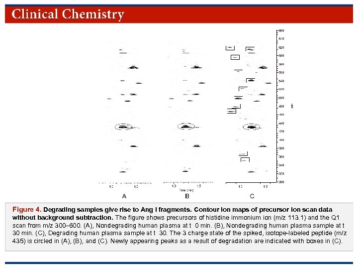 Figure 4. Degrading samples give rise to Ang I fragments. Contour ion maps of