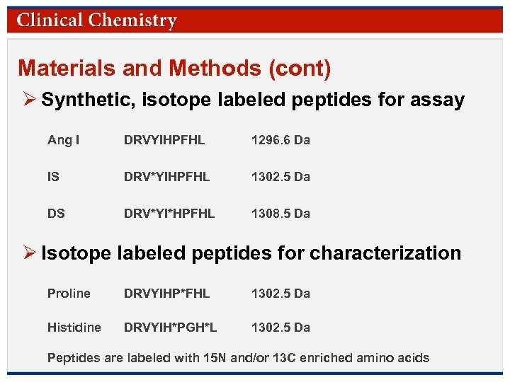 Materials and Methods (cont) Ø Synthetic, isotope labeled peptides for assay Ang I DRVYIHPFHL