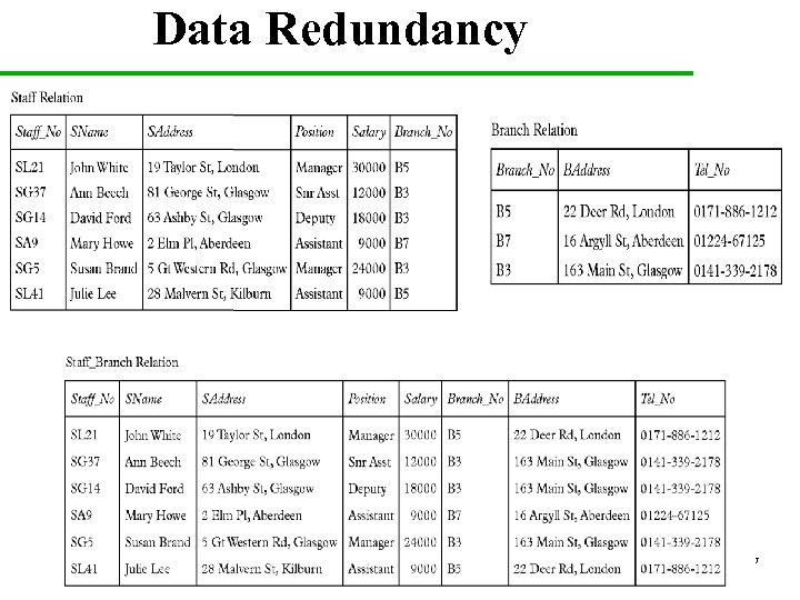 Data Redundancy 7 
