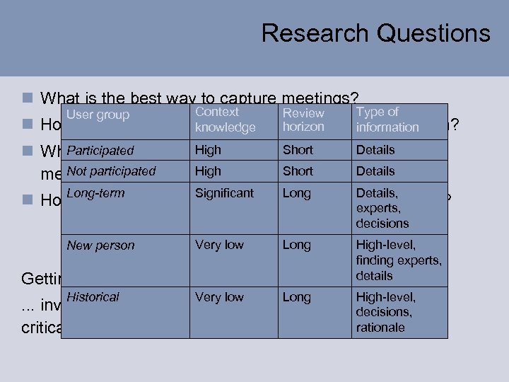 Research Questions n What is the best way to capture meetings? User group n