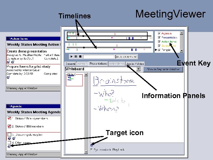Timelines Meeting. Viewer Event Key Information Panels Target icon 