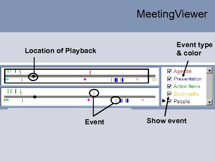 Meeting. Viewer Location of Playback Event type & color Show event 