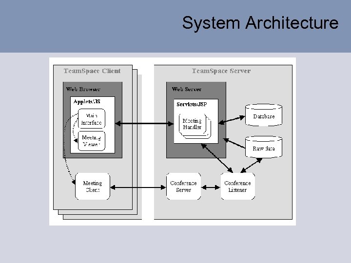 System Architecture 