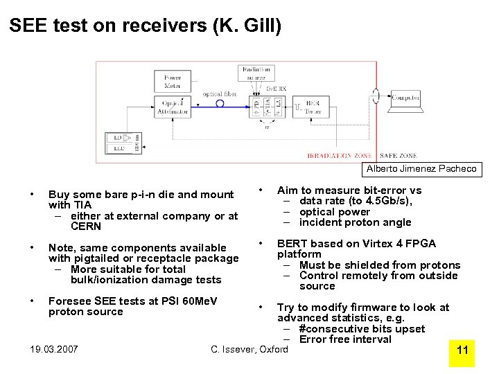 SEE test on receivers (K. Gill) Alberto Jimenez Pacheco • Buy some bare p-i-n