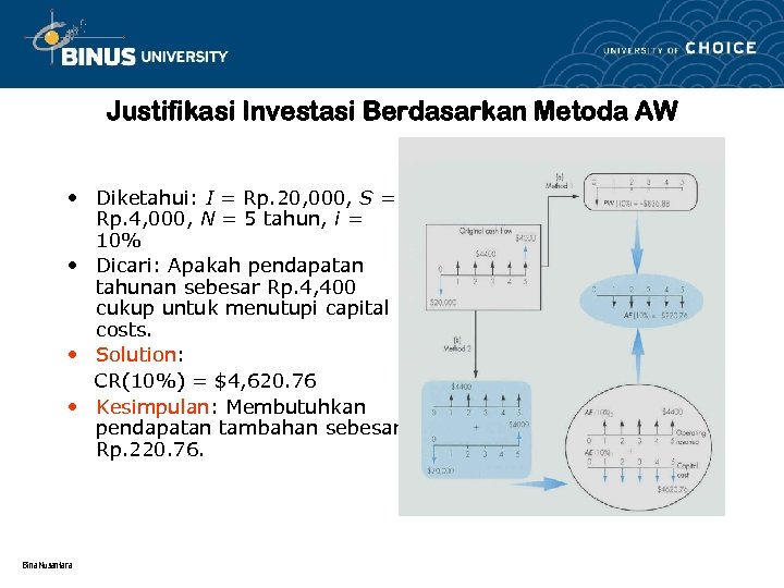 Justifikasi Investasi Berdasarkan Metoda AW • Diketahui: I = Rp. 20, 000, S =
