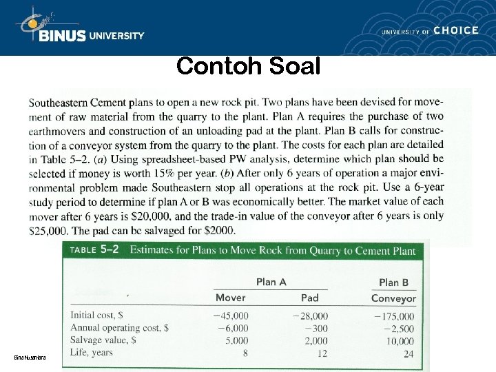 Contoh Soal Bina Nusantara 