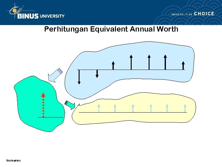 Perhitungan Equivalent Annual Worth Bina Nusantara 