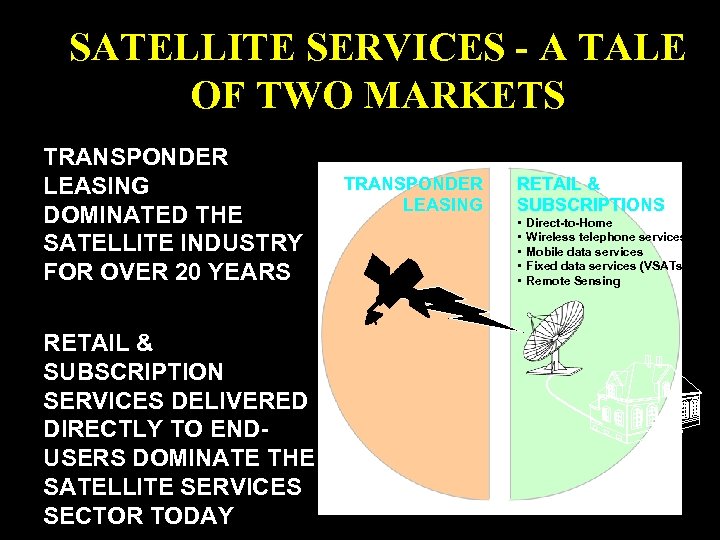 SATELLITE SERVICES - A TALE OF TWO MARKETS TRANSPONDER LEASING DOMINATED THE SATELLITE INDUSTRY