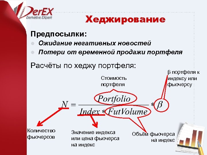 Хеджирование Предпосылки: Ожидание негативных новостей l Потери от временной продажи портфеля l Расчёты по