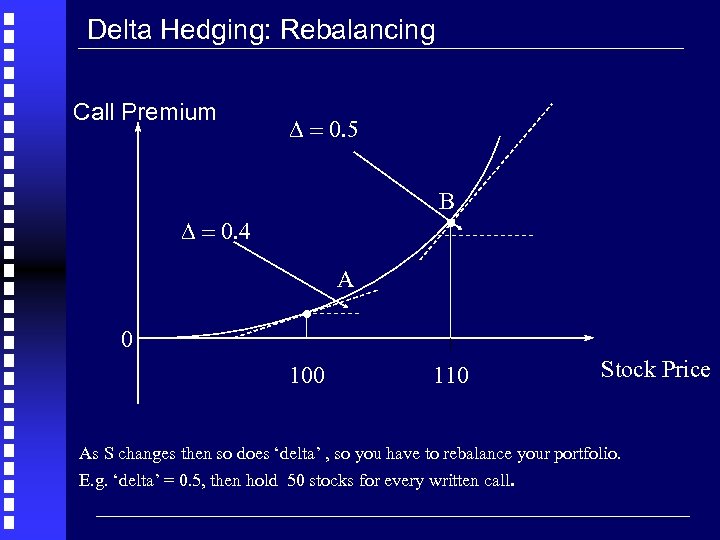 Delta Hedging: Rebalancing Call Premium D = 0. 5 . B D = 0.