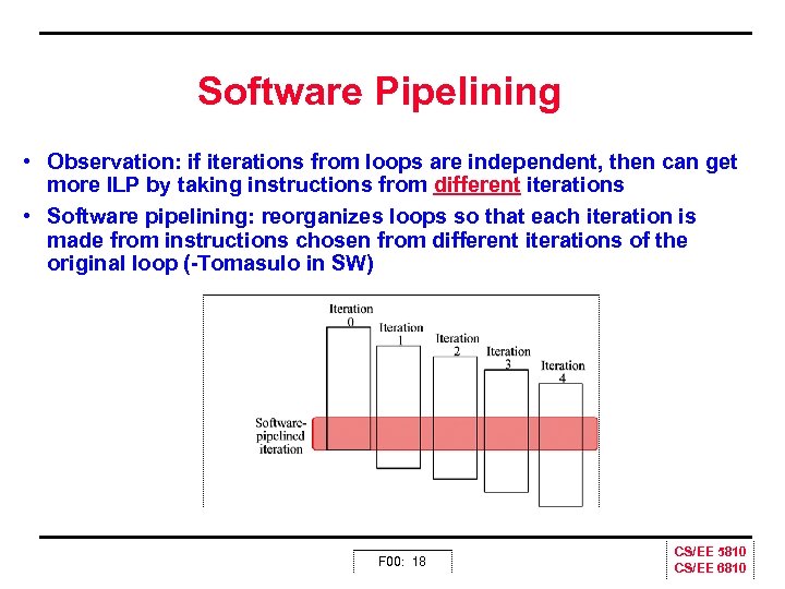 Software Pipelining • Observation: if iterations from loops are independent, then can get more